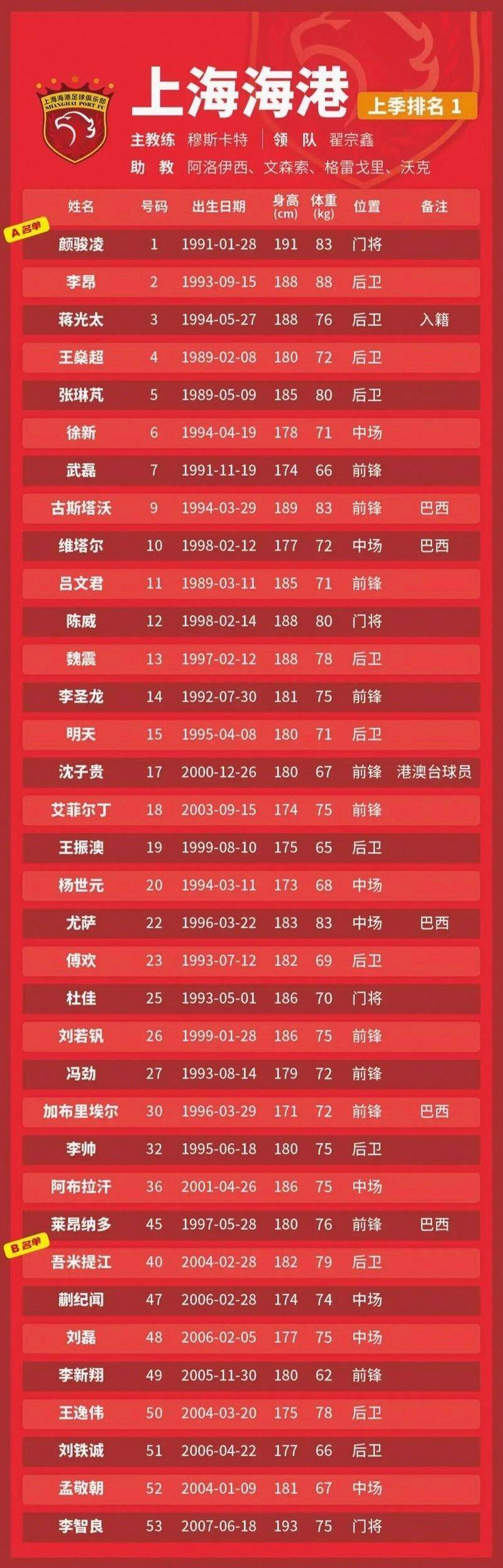 C7娱乐官网-关于球员表现突出，球队实力备受肯定赢得赞誉的信息
