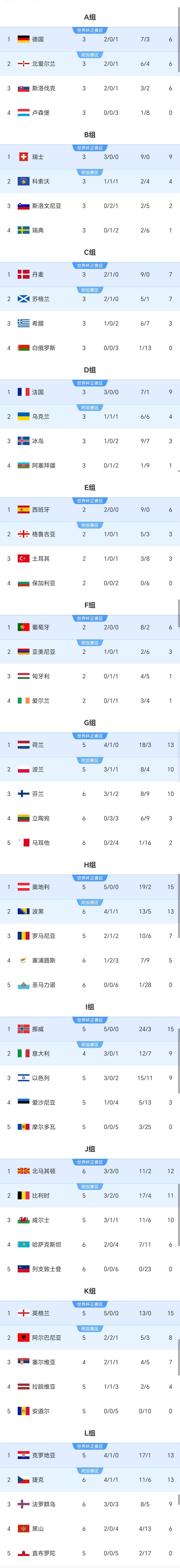 罗马尼亚客场击败挪威，积分榜次席争夺欧洲杯晋级席位(罗马尼亚 挪威欧预赛)